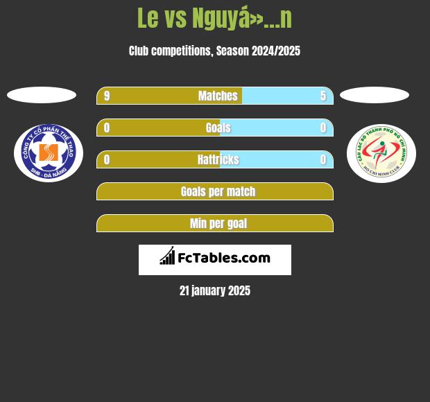 Le vs Nguyá»…n h2h player stats