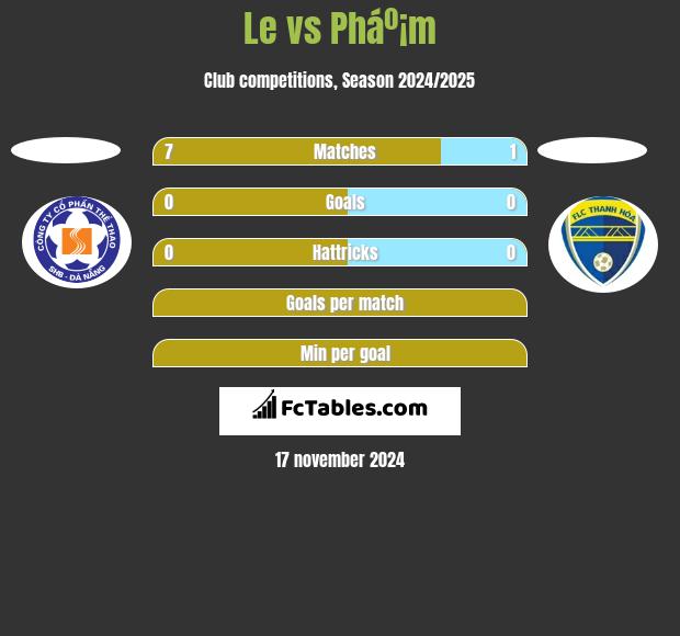 Le vs Pháº¡m h2h player stats