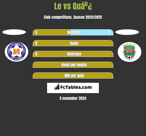 Le vs Quáº¿ h2h player stats