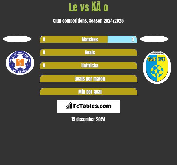 Le vs ÄÃ o h2h player stats