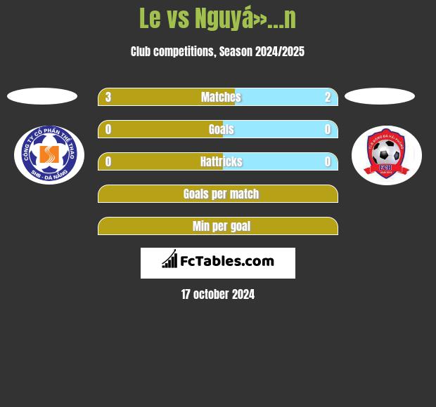 Le vs Nguyá»…n h2h player stats