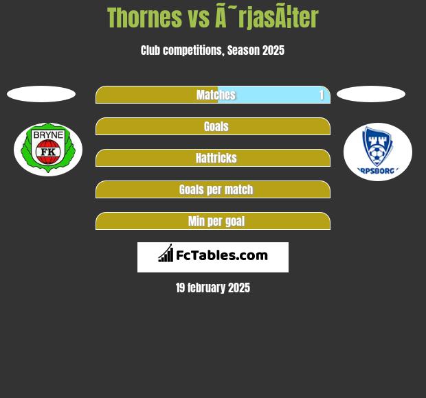 Thornes vs Ã˜rjasÃ¦ter h2h player stats