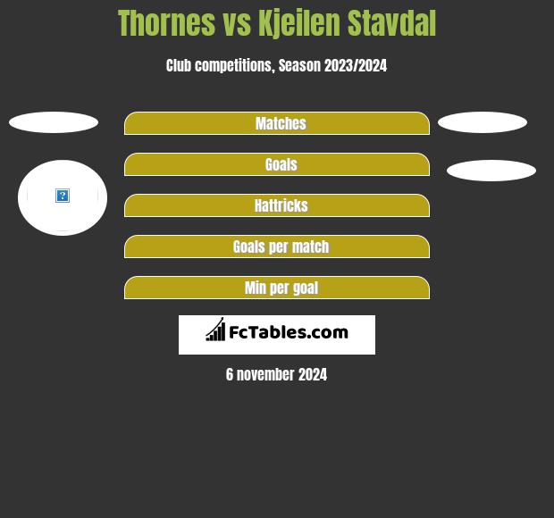 Thornes vs Kjeilen Stavdal h2h player stats