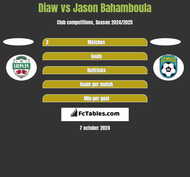 Diaw vs Jason Bahamboula h2h player stats