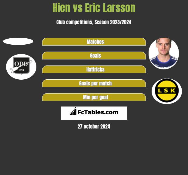 Hien vs Eric Larsson h2h player stats