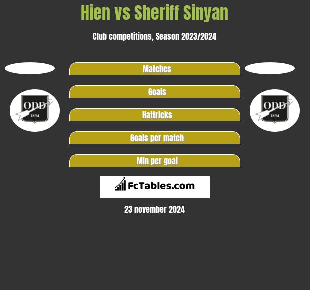 Hien vs Sheriff Sinyan h2h player stats