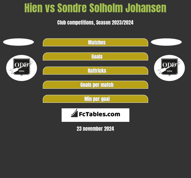 Hien vs Sondre Solholm Johansen h2h player stats