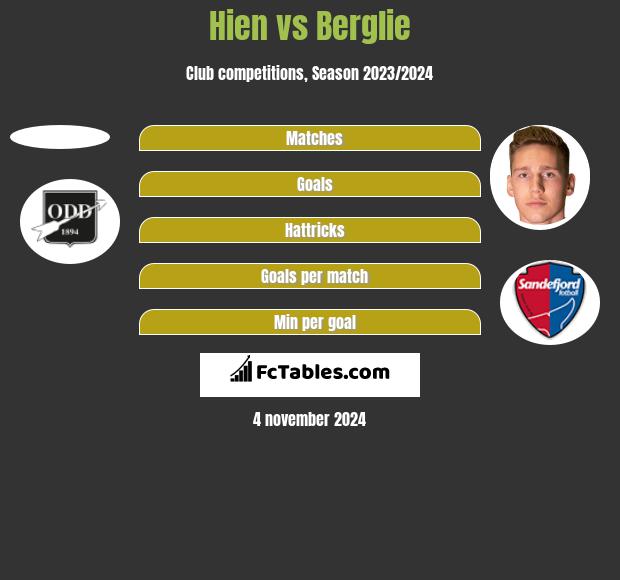 Hien vs Berglie h2h player stats