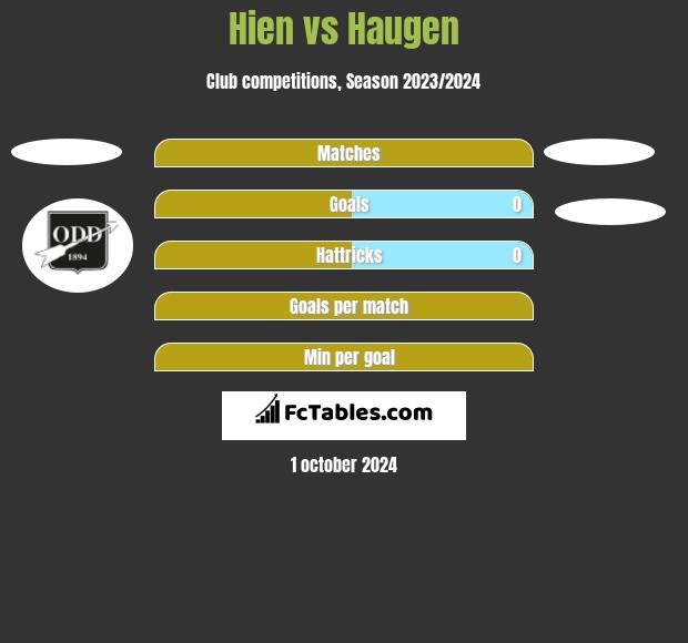 Hien vs Haugen h2h player stats