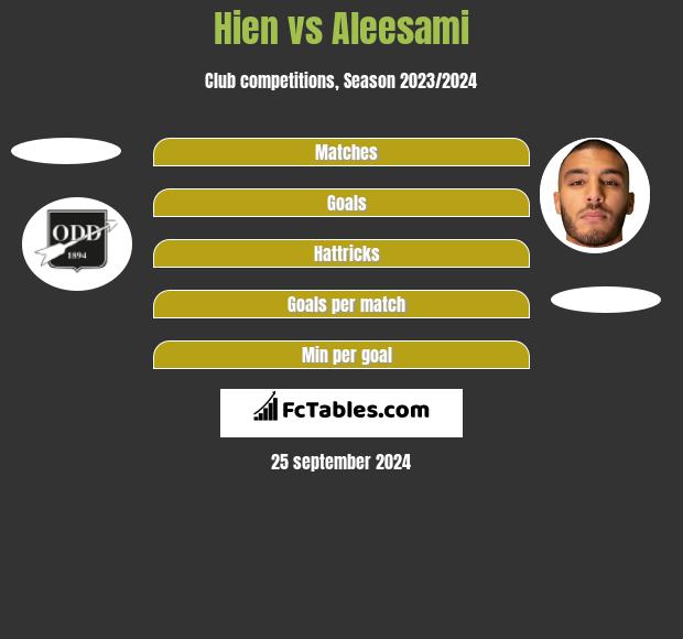 Hien vs Aleesami h2h player stats