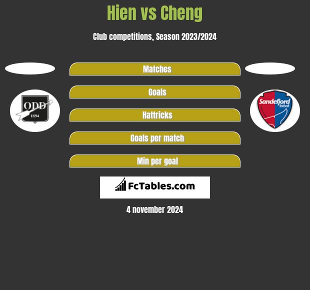 Hien vs Cheng h2h player stats