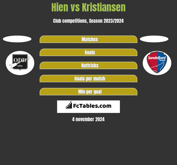 Hien vs Kristiansen h2h player stats