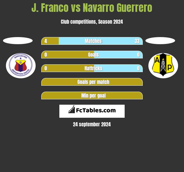 J. Franco vs Navarro Guerrero h2h player stats