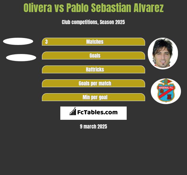 Olivera vs Pablo Sebastian Alvarez h2h player stats