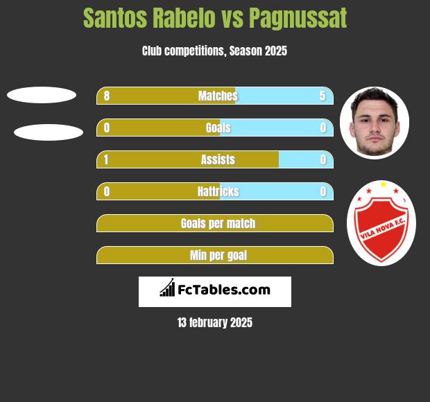 Santos Rabelo vs Pagnussat h2h player stats