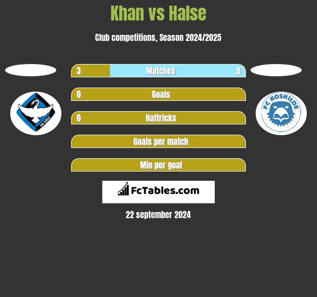 Khan vs Halse h2h player stats