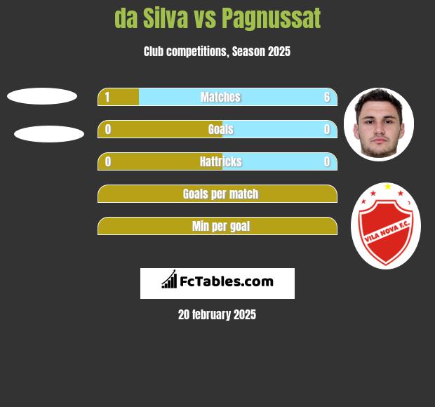 da Silva vs Pagnussat h2h player stats