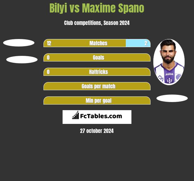 Bilyi vs Maxime Spano h2h player stats