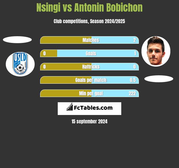 Nsingi vs Antonin Bobichon h2h player stats