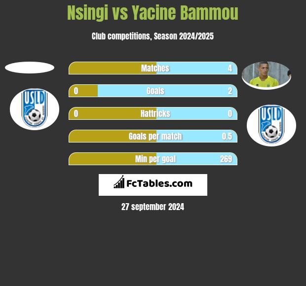 Nsingi vs Yacine Bammou h2h player stats