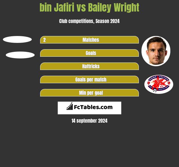 bin Jafiri vs Bailey Wright h2h player stats