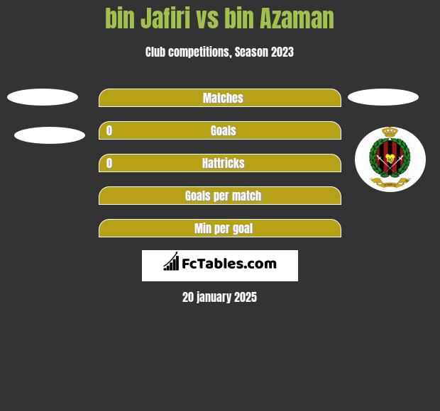 bin Jafiri vs bin Azaman h2h player stats