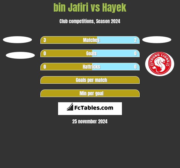 bin Jafiri vs Hayek h2h player stats