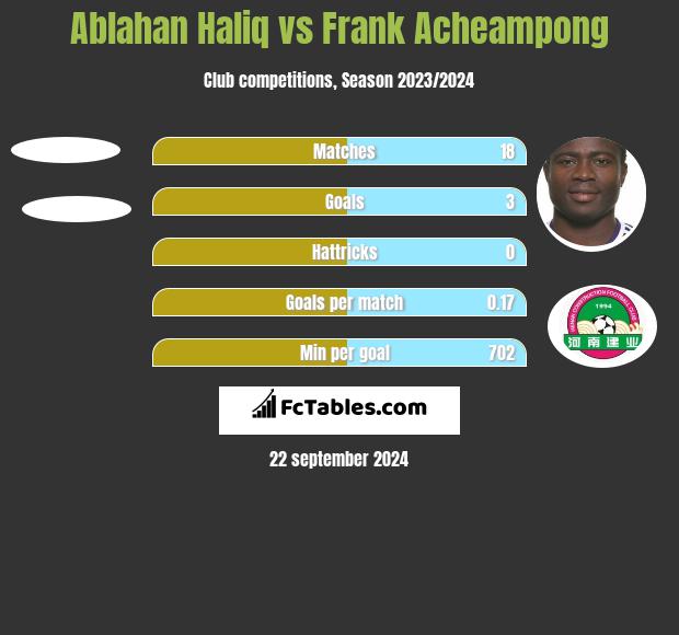 Ablahan Haliq vs Frank Acheampong h2h player stats