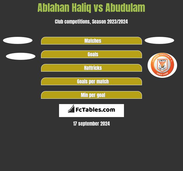 Ablahan Haliq vs Abudulam h2h player stats