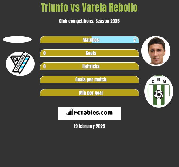 Triunfo vs Varela Rebollo h2h player stats