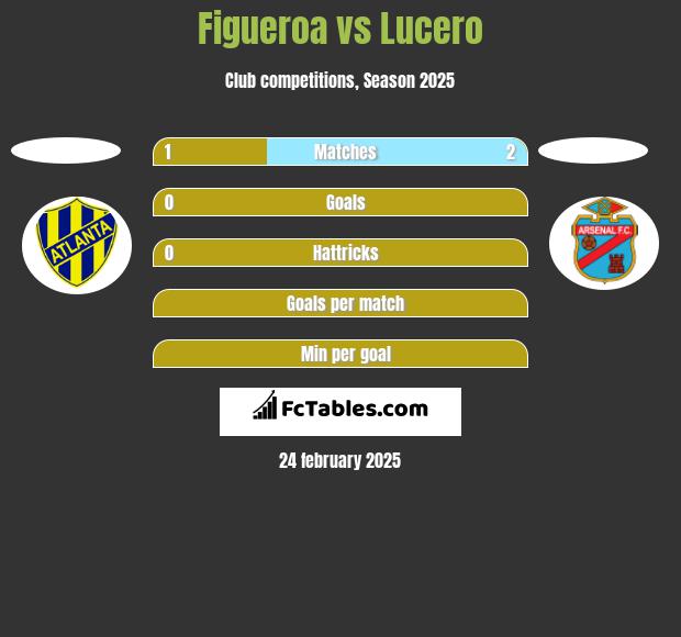 Figueroa vs Lucero h2h player stats