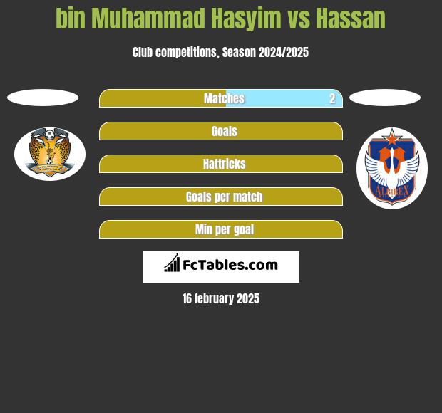 bin Muhammad Hasyim vs Hassan h2h player stats