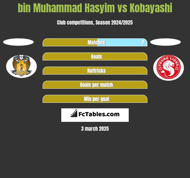 bin Muhammad Hasyim vs Kobayashi h2h player stats