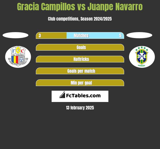 Gracia Campillos vs Juanpe Navarro h2h player stats