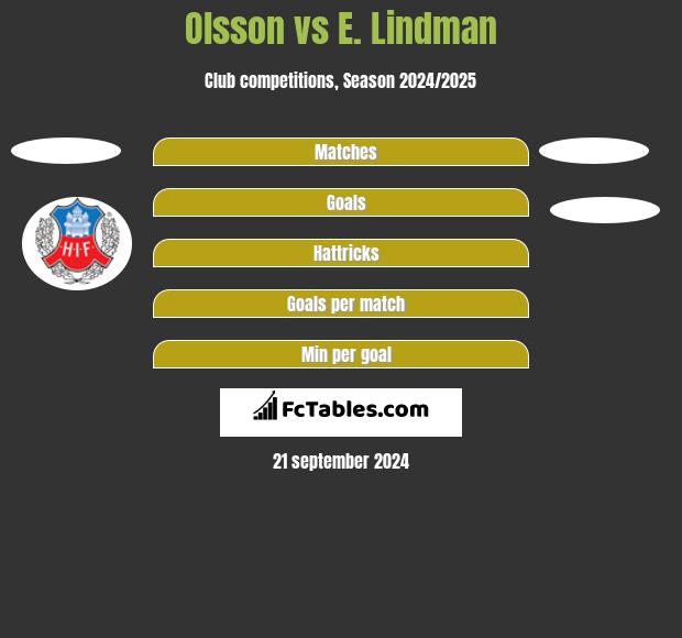 Olsson vs E. Lindman h2h player stats