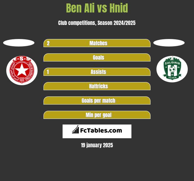 Ben Ali vs Hnid h2h player stats