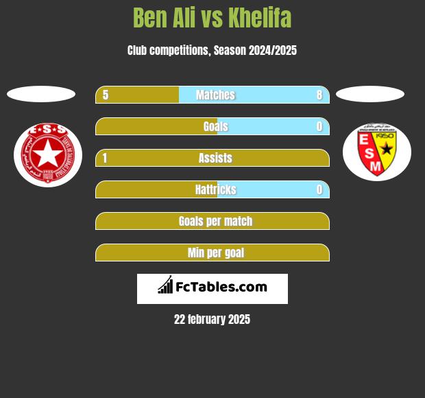 Ben Ali vs Khelifa h2h player stats