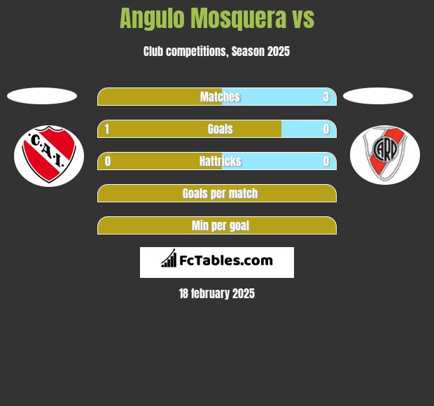 Angulo Mosquera vs  h2h player stats