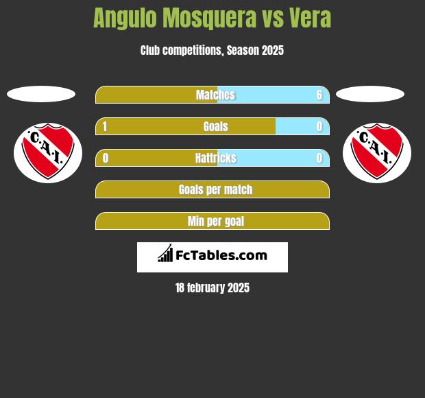 Angulo Mosquera vs Vera h2h player stats