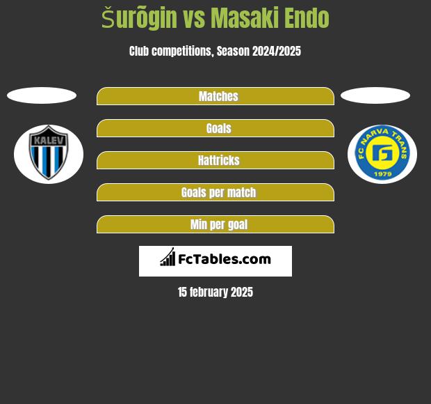 Šurõgin vs Masaki Endo h2h player stats