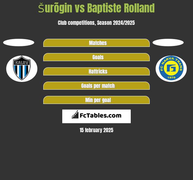 Šurõgin vs Baptiste Rolland h2h player stats