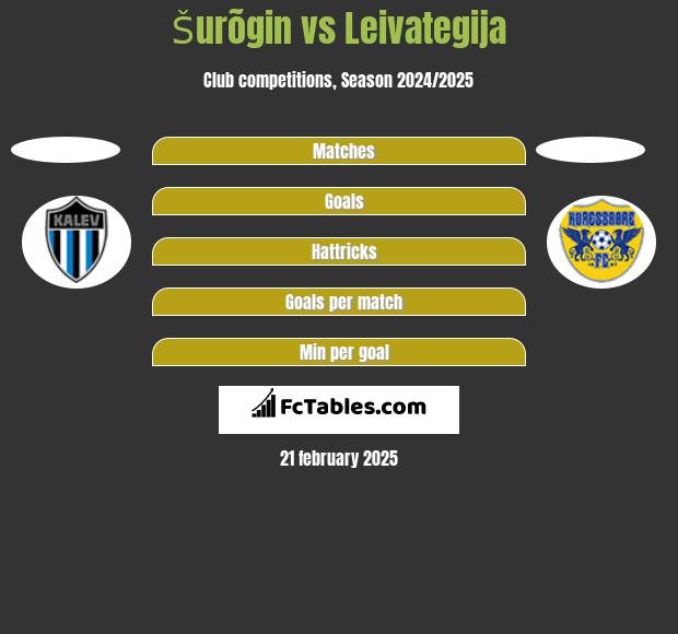 Šurõgin vs Leivategija h2h player stats