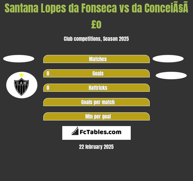 Santana Lopes da Fonseca vs da ConceiÃ§Ã£o h2h player stats