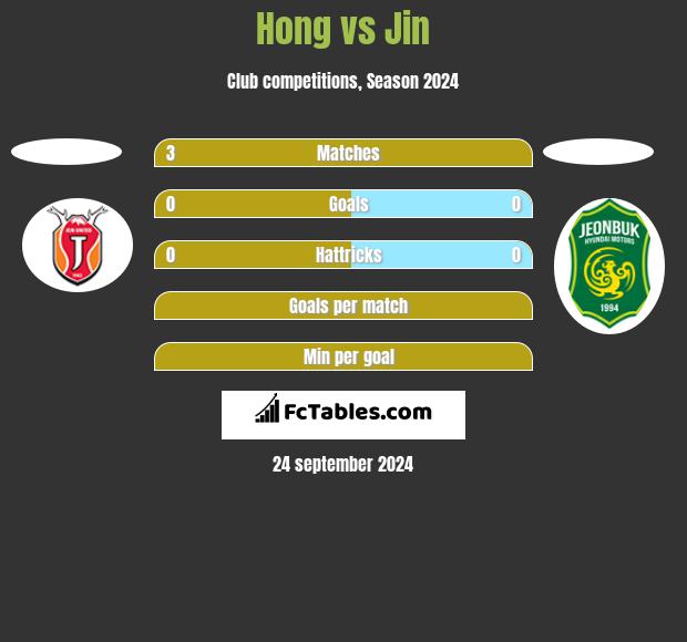 Hong vs Jin h2h player stats