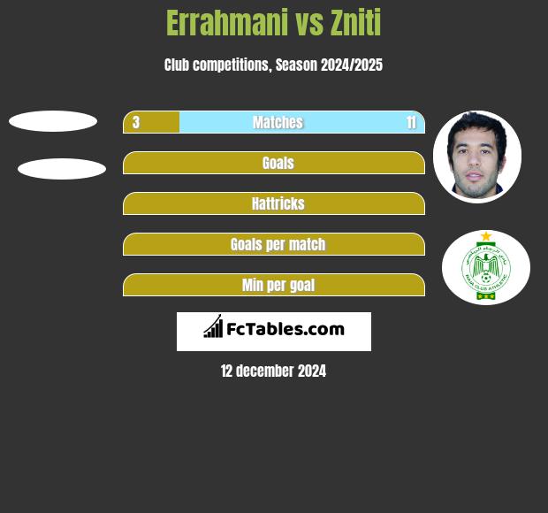 Errahmani vs Zniti h2h player stats