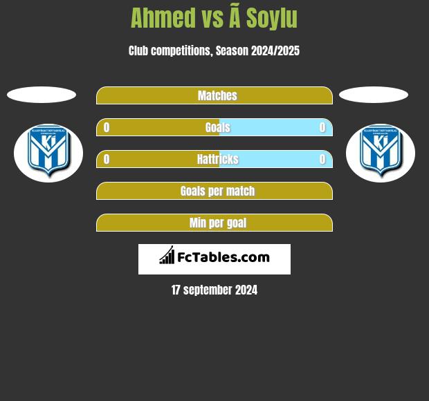 Ahmed vs Ã Soylu h2h player stats