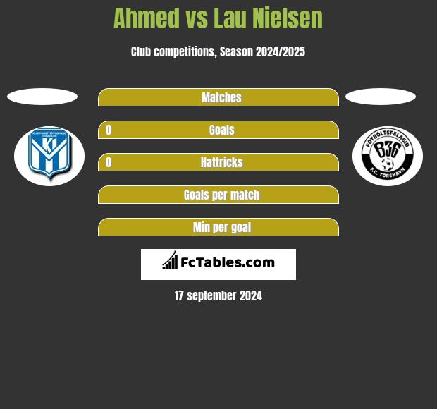 Ahmed vs Lau Nielsen h2h player stats