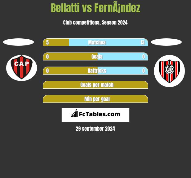 Bellatti vs FernÃ¡ndez h2h player stats