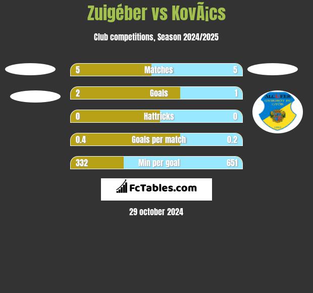 Zuigéber vs KovÃ¡cs h2h player stats