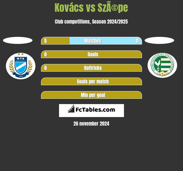 Kovács vs SzÃ©pe h2h player stats